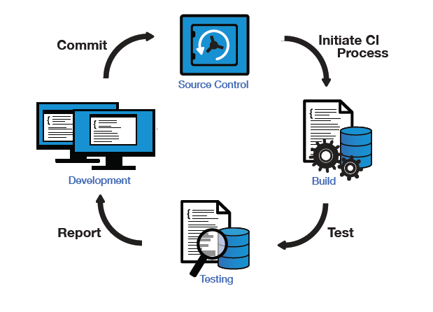 _images/continuousintegrationcycle.png