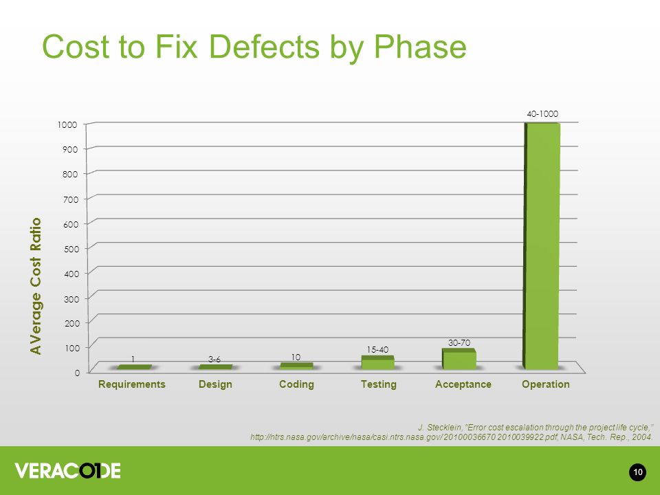 _images/cost_to_fix_defects_by_phase.jpg