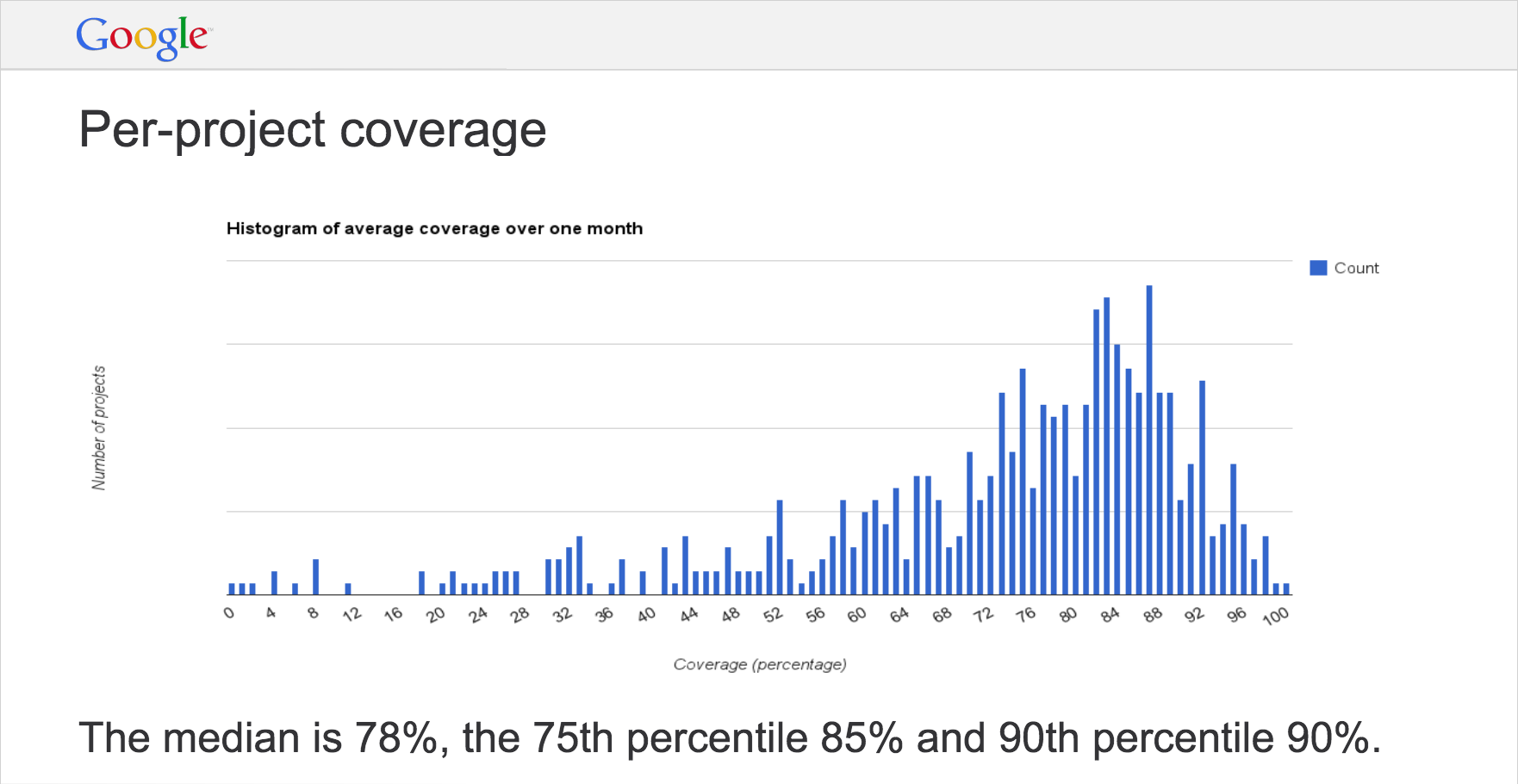 _images/per_project_coverage.png