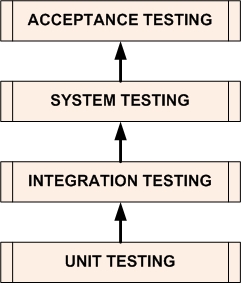 _images/software_testing_levels1.jpg